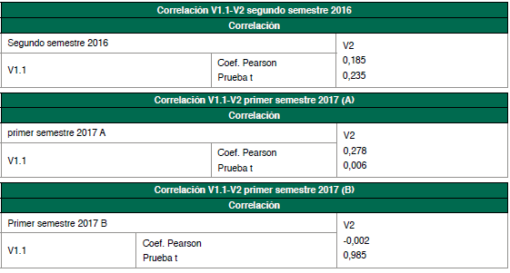 Evaluación Y Coevaluación De Aprendizajes En Blended Learning En ...