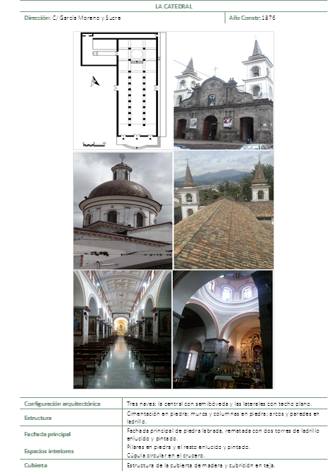 Estudio de las iglesias de la ciudad de Ibarra, Imbabura-Ecuador