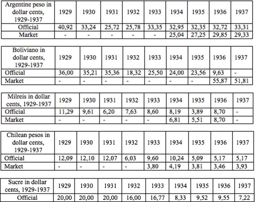 LABOR CONTEXT IN ECUADOR IN THE 1930s ACTIVE ECONOMIC POPULATION