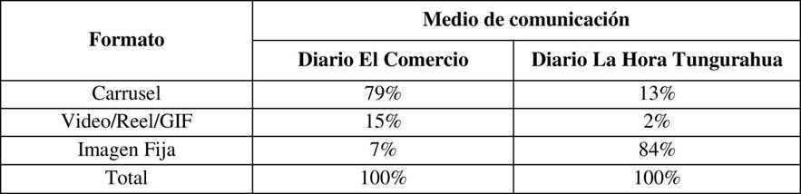 El Meme Como Herramienta Para Informar Desde Los Medios En L Nea De Ecuador Caso El Comercio Y