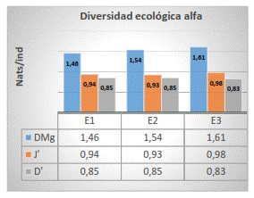 Composici N Abundancia Y Diversidad De Larvas Y Juveniles De Peces