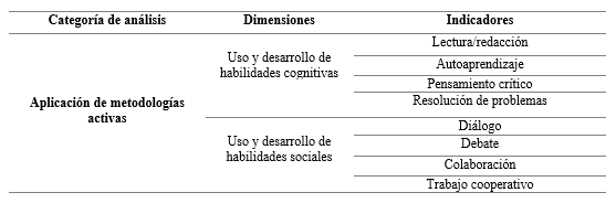 Aplicación De Metodologías Activas En Modalidad E-learning En El Año 