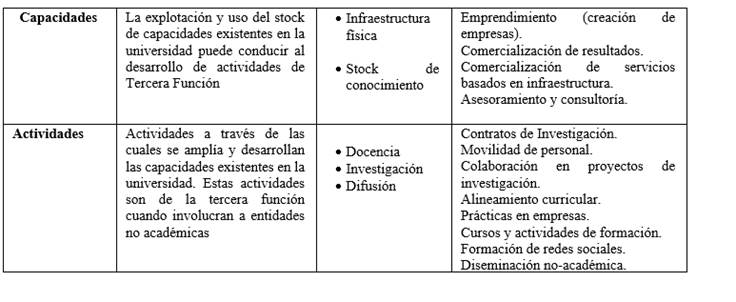 La Vinculaci N Con La Colectividad Bajo La Perspectiva Acad Mica