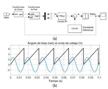 Control Orientado De Voltaje Del Sistema De Generación De Energía ...