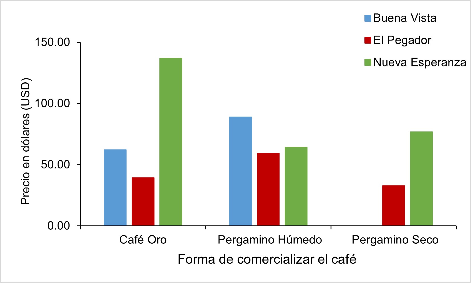 caracterizaci-n-de-sistemas-productivos-de-caf-coffea-arabica-l-en