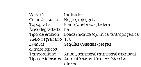 tipos de erosión del suelo