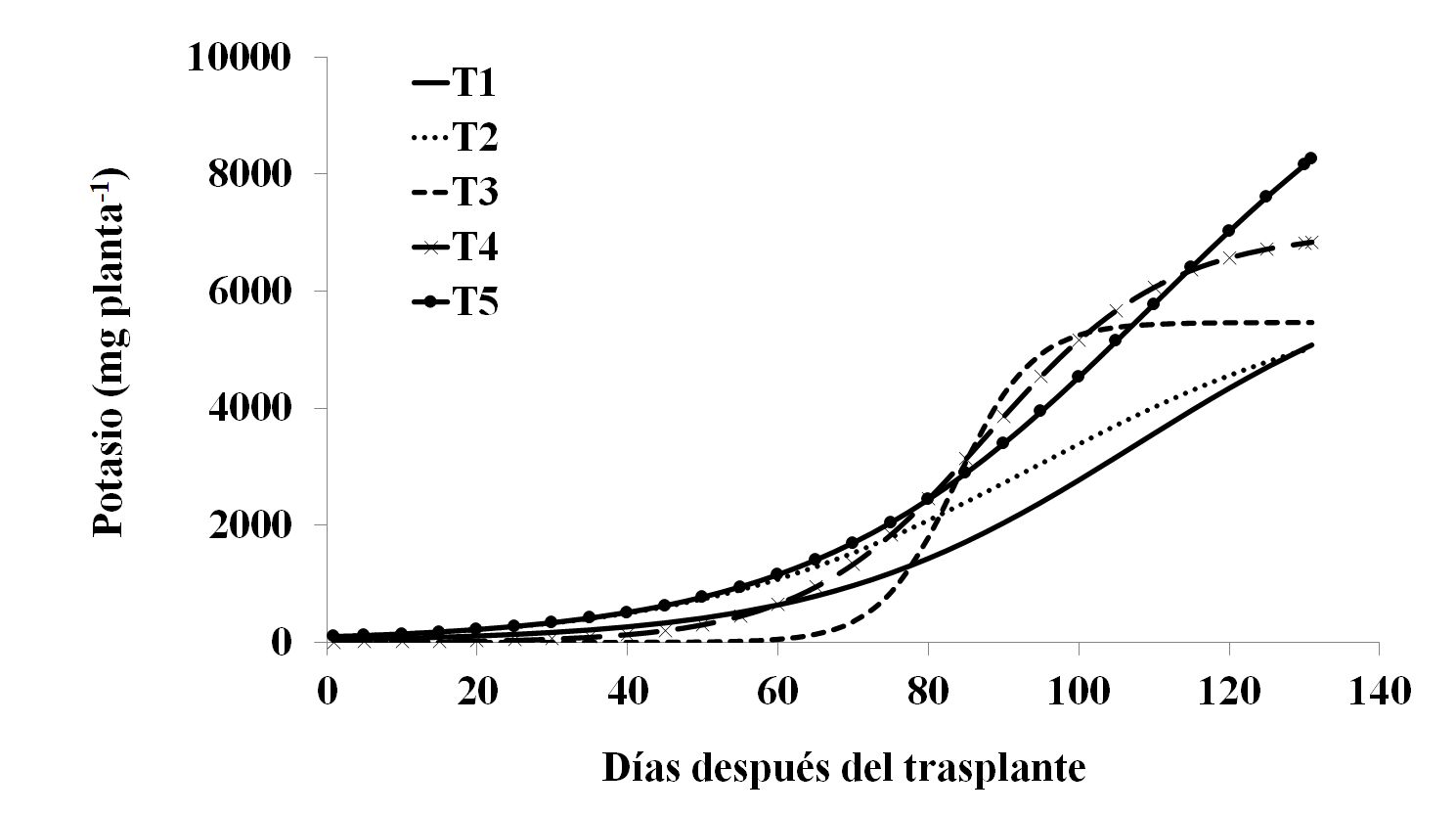 din-mica-de-la-absorci-n-de-nutrimentos-en-el-cultivo-de-papa-solanum