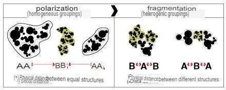 Urban system and complexity. Socio-spatial fragmentation as a systemic ...