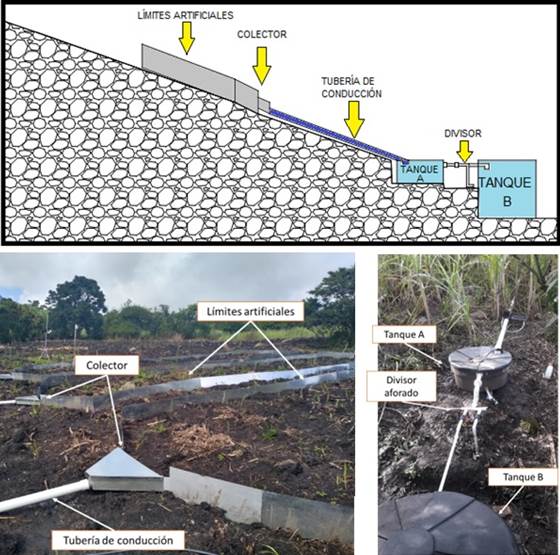 Cuantificación de la pérdida de suelo por escorrentía bajo dos ...