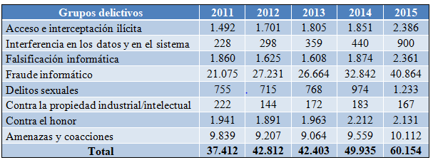 Internet, la nueva era del delito: ciberdelito,ciberterrorismo ...