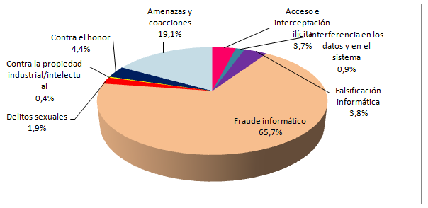 Internet, la nueva era del delito: ciberdelito,ciberterrorismo ...